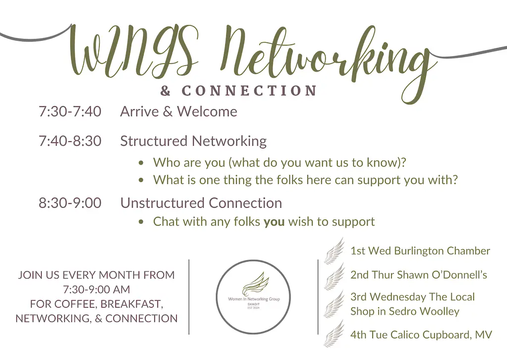 postcard image with details about WINGS
